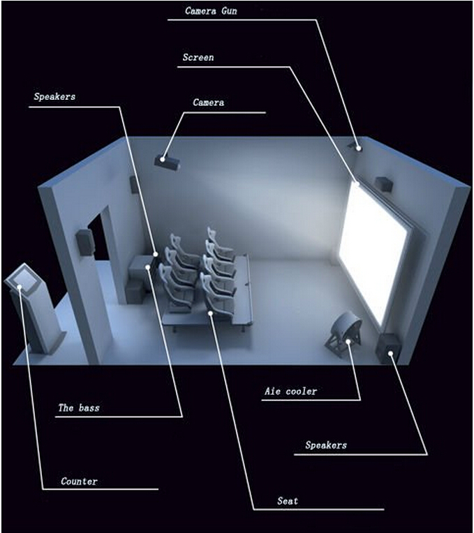 6 सीट इंटरएक्टिव 7 डी सिम्युलेटर सिनेमा मूवी पावर डायनेमिक प्लेटफॉर्म सिस्टम 0