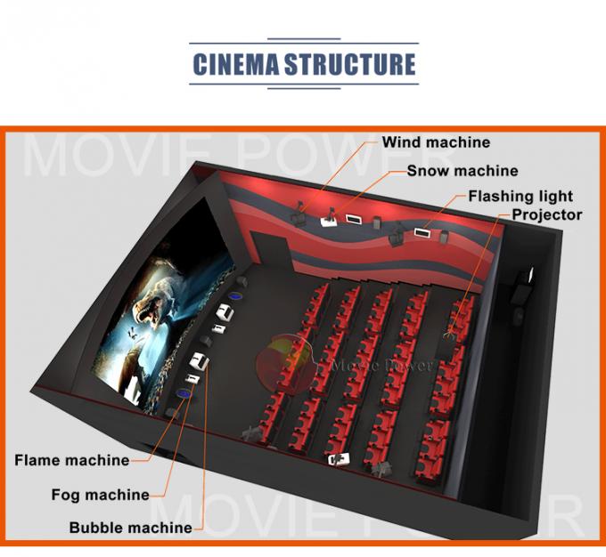 इमर्सिव एनवायरनमेंट मूवी पैकेज 5d सिनेमा थिएटर सिम्युलेटर गेम मशीनें 1