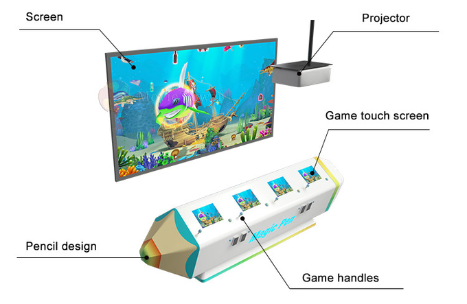 सिक्का संचालित बच्चों के वीआर गेम्स मैजिक पेंटिंग फिश इंटरएक्टिव गेम मशीन 1