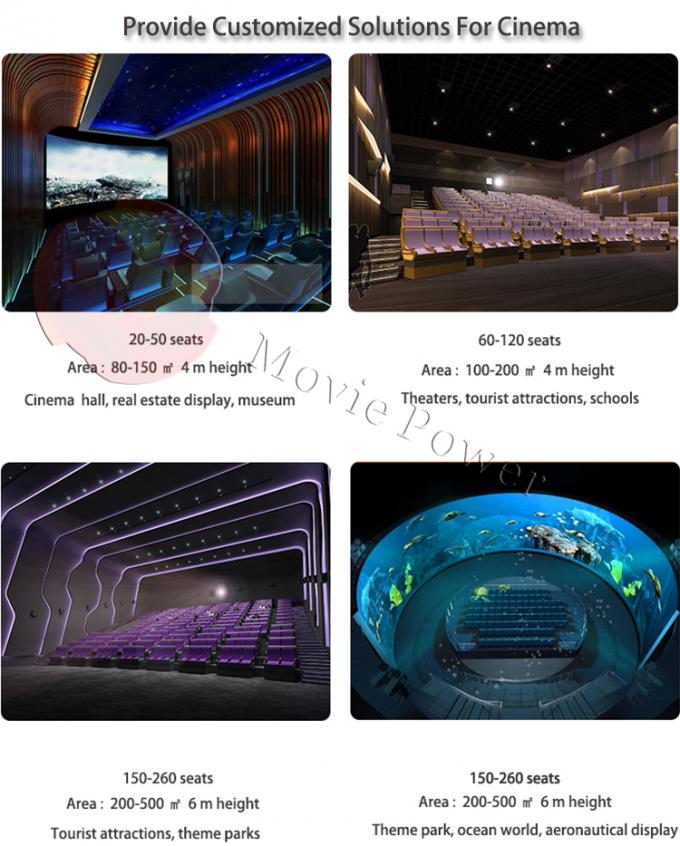 मनोरंजन पार्क डोम 5d सिनेमा 360 मोशन उपकरण थियेटर 1